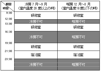 冷暖房
